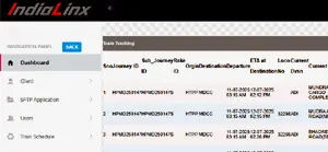 Screenshot of Indialinx community admin panel