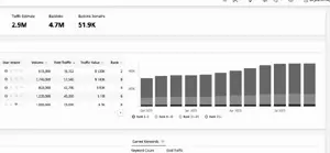 SEO reporting dashboard and analytics