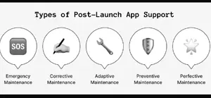 App maintenance and support